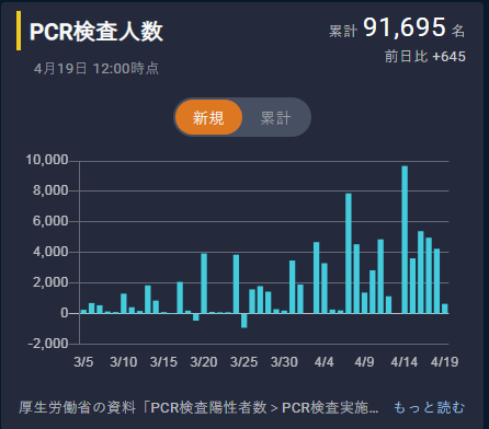 PCR検査人数